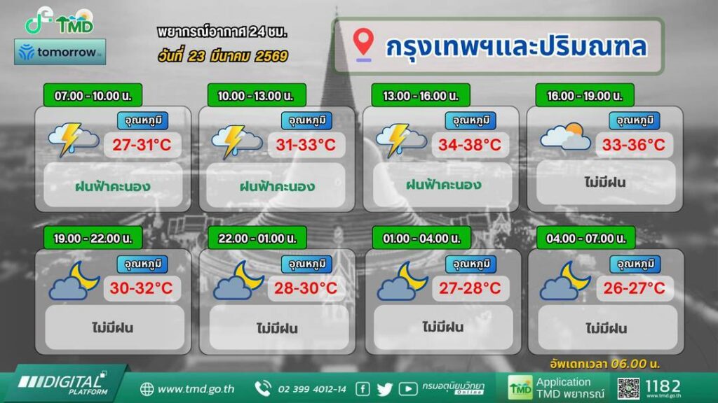 พยากรณ์อากาศวันนี้ : กรุงเทพมหานคร