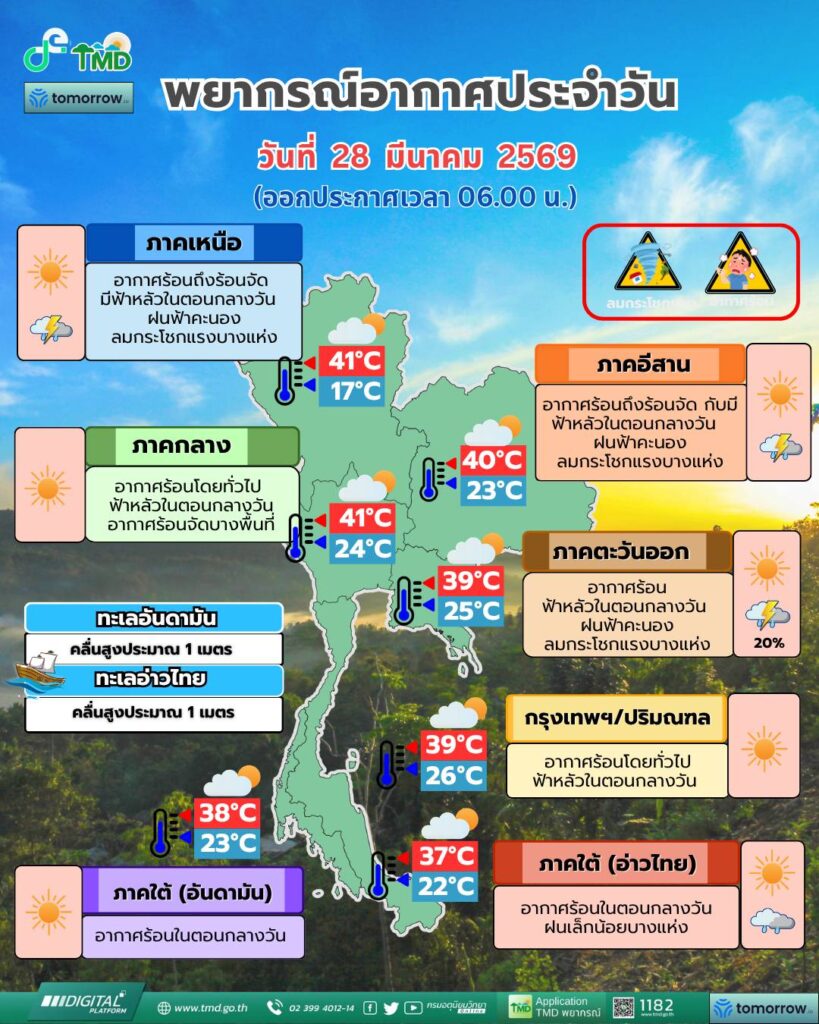 กรมอุตุนิยมวิทยา วันนี้