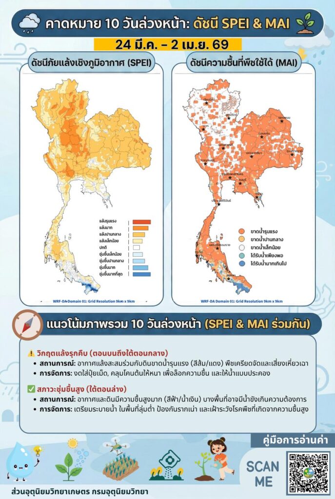แล้งลามถึงภาคใต้ตอนกลาง