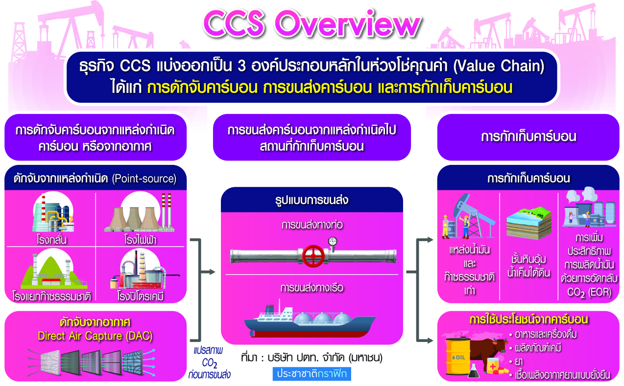CCS