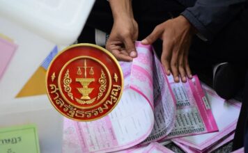 ศาลรัฐธรรมนูญ มีมติเสียงข้างมาก 6 ต่อ 3 รับคำร้องผู้ตรวจฯ ปมคิวอาร์โค้ด เลือกตั้งไม่เป็นความลับขัดรัฐธรรมนูญ ให้ กกต.แจง 15 วัน