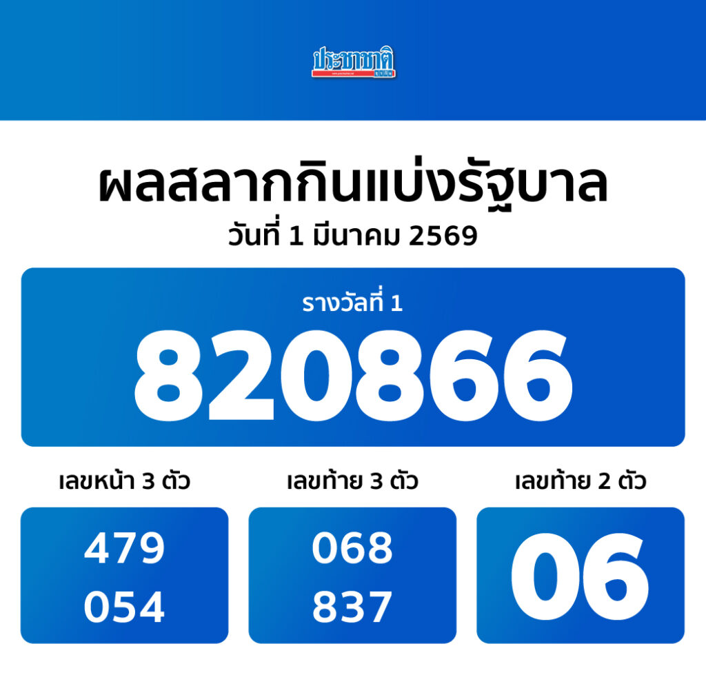 ผลสลากกินแบ่งรัฐบาล งวด 1 มีนาคม 2569