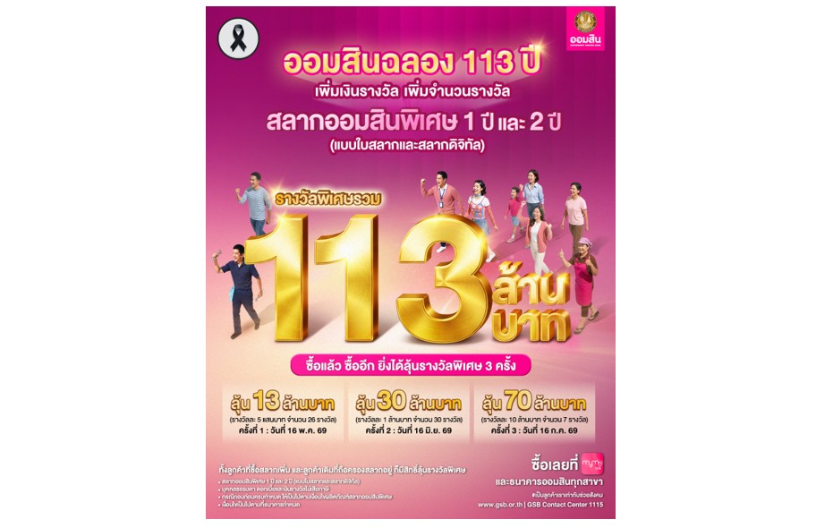 ออมสิน ฉลอง 113 ปี เพิ่มจำนวนรางวัล เพิ่มเงินรางวัล รวม 113 ล้านบาท