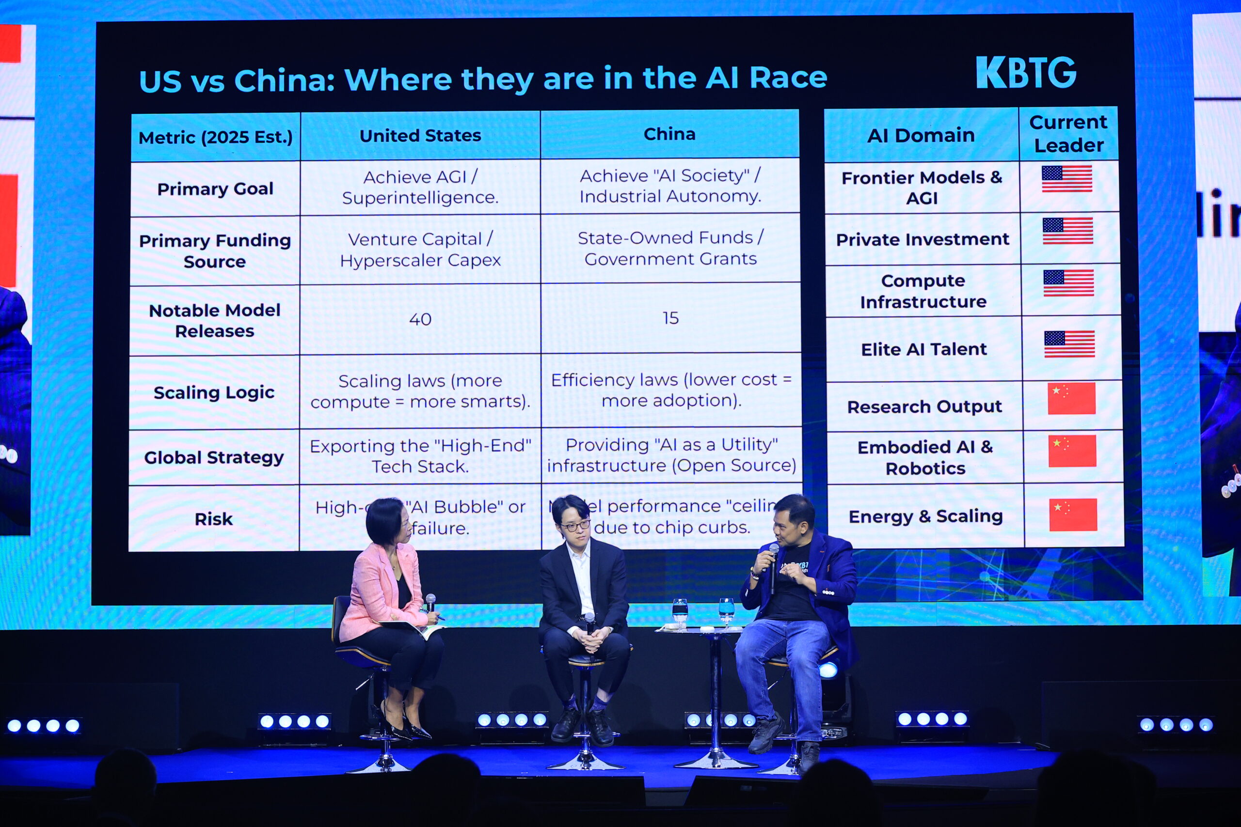 โลกป่วน-AI เปลี่ยน ประเทศ-องค์กร จะฝ่าความมืดมนอย่างไร