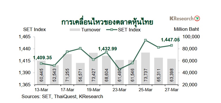 กราฟตลาดหุ้นไทย