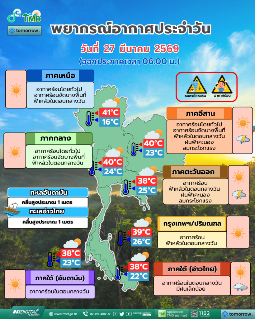 พยากรณ์อากาศวันนี้