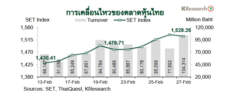 กราฟตลาดหุ้นไทย