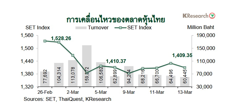 กราฟตลาดหุ้นไทย