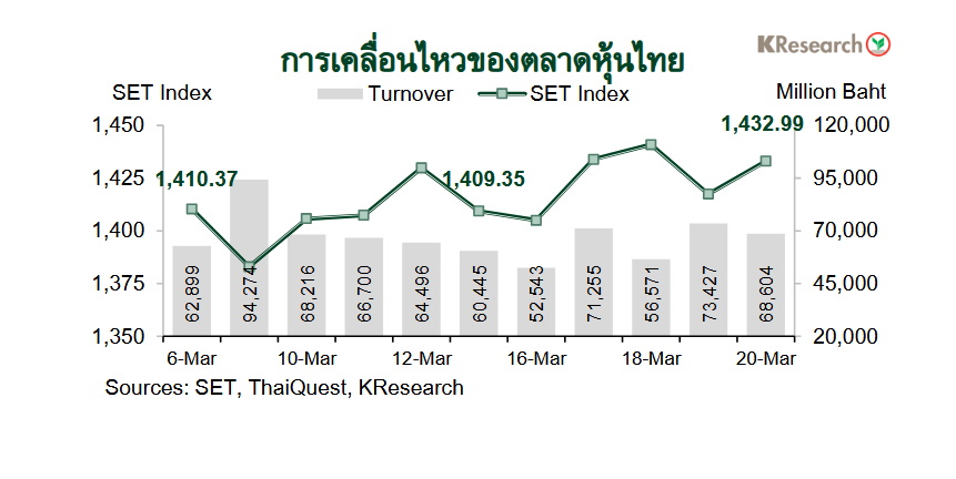กราฟหุ้นไทย