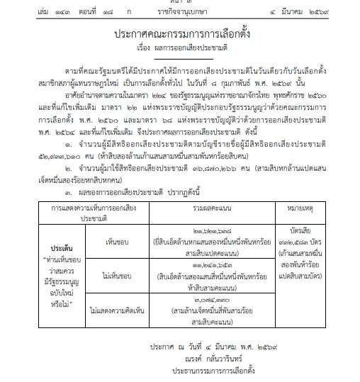 ราชกิจจาฯประกาศ ผลการออกเสียงประชามติแก้รัฐธรรมนูญ