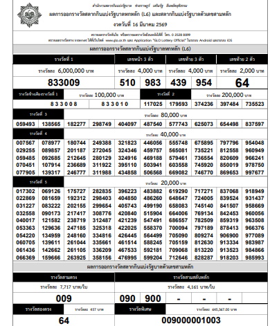ตรวจหวยวันนี้ : ใบตรวจหวย งวด 16 มีนาคม 2569