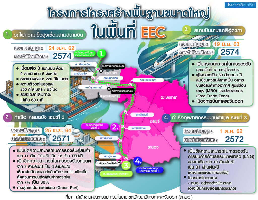 6-1ไฮสปีด