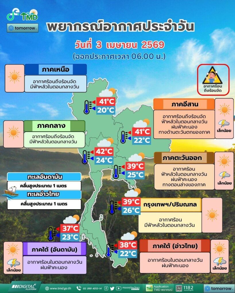 พยากรณ์อากาศวันนี้ 3 เมษายน 2569