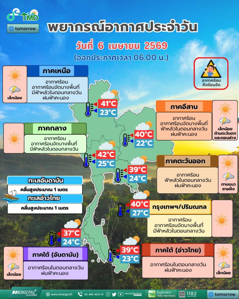 พยากรณ์อากาศวันนี้ 6 เมษายน 2569
