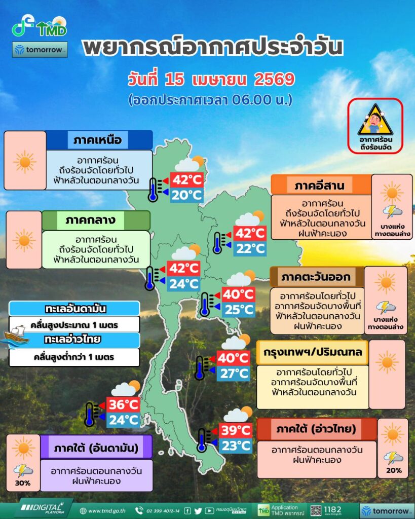 พยากรณ์อากาศวันนี้