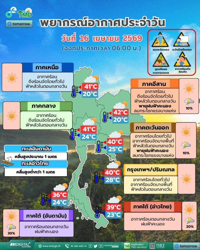 พยากรณ์อากาศวันนี้