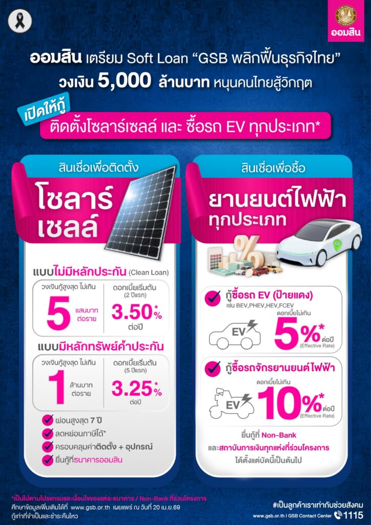ออมสินปล่อยสินเชื่อดอกเบี้ยพิเศษ