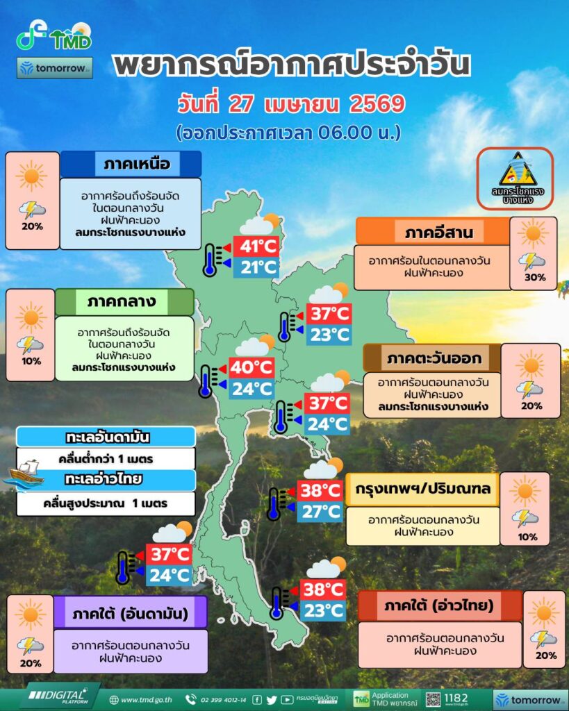 กรมอุตุนิยมวิทยา วันนี้