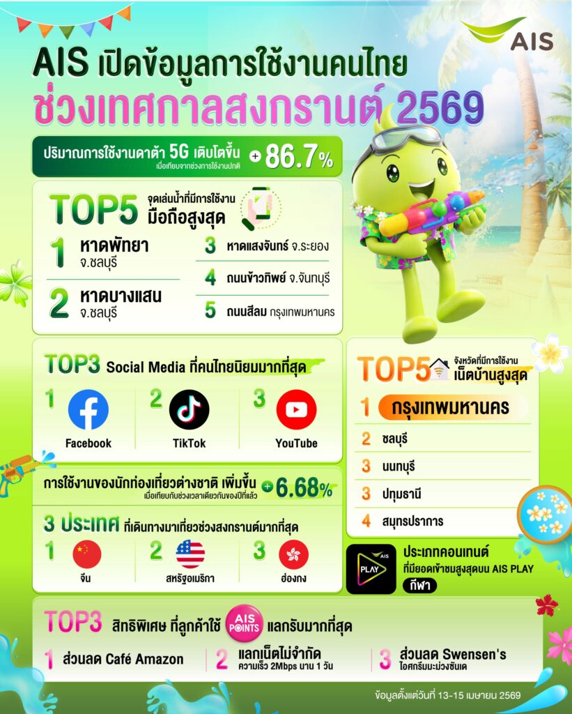 AIS สงกรานต์