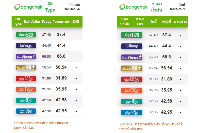 ราคาน้ำมันวันนี้ 16 เมษายน 2569