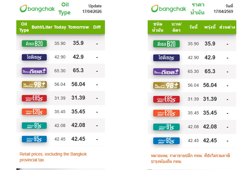 ราคาน้ำมันวันนี้ 17 เม.ย.69