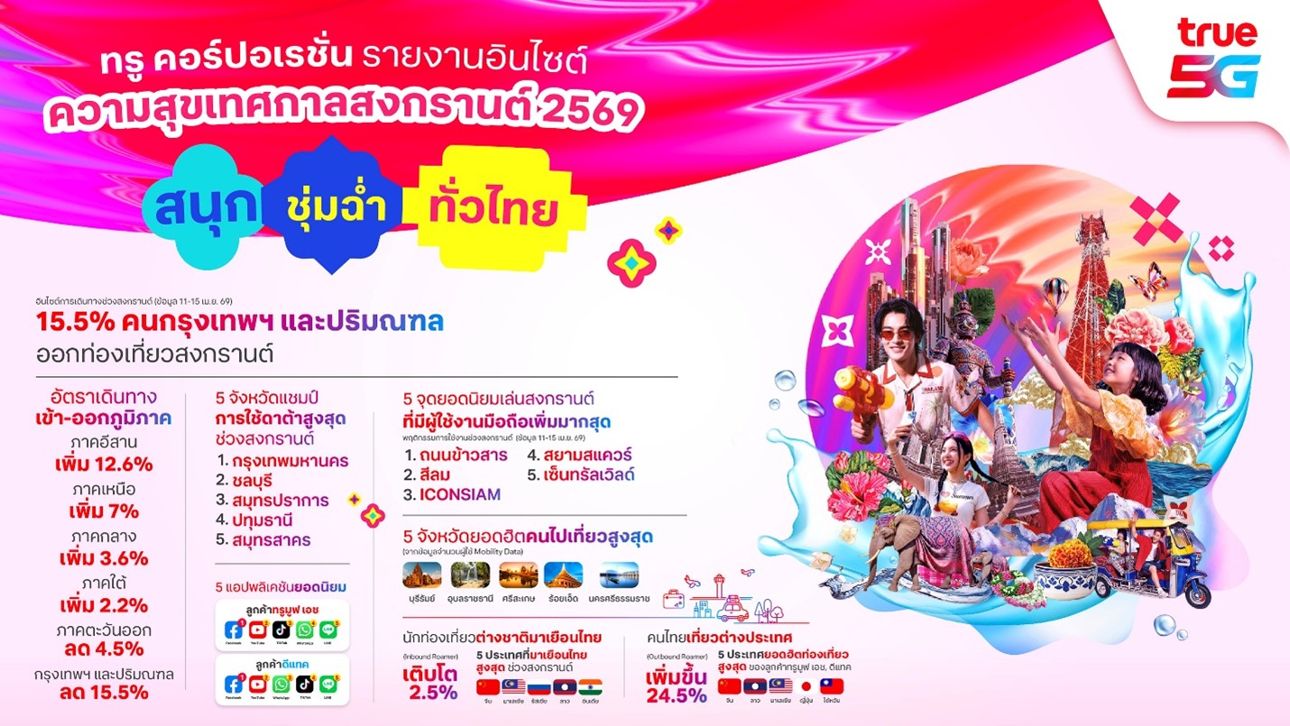 ทรู คอร์ปอเรชั่น เผย “Mobility Data” สงกรานต์ 2569 ชี้เทรนด์เดินทางทั้งไทย-ต่างชาติกระจายเล่นน้ำทั่วไทย
