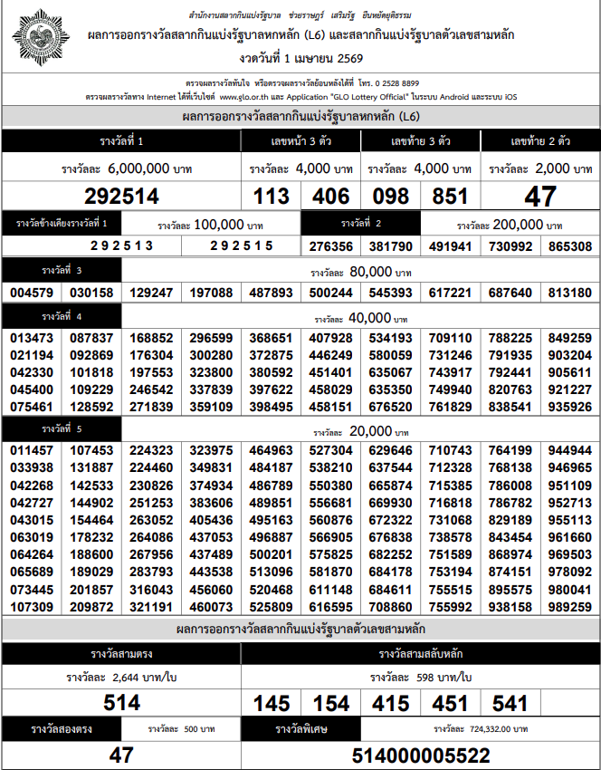 ใบตรวจหวย-ตรวจผลรางวัล ผลสลากกินแบ่งรัฐบาล งวด 1 เมษายน 2569