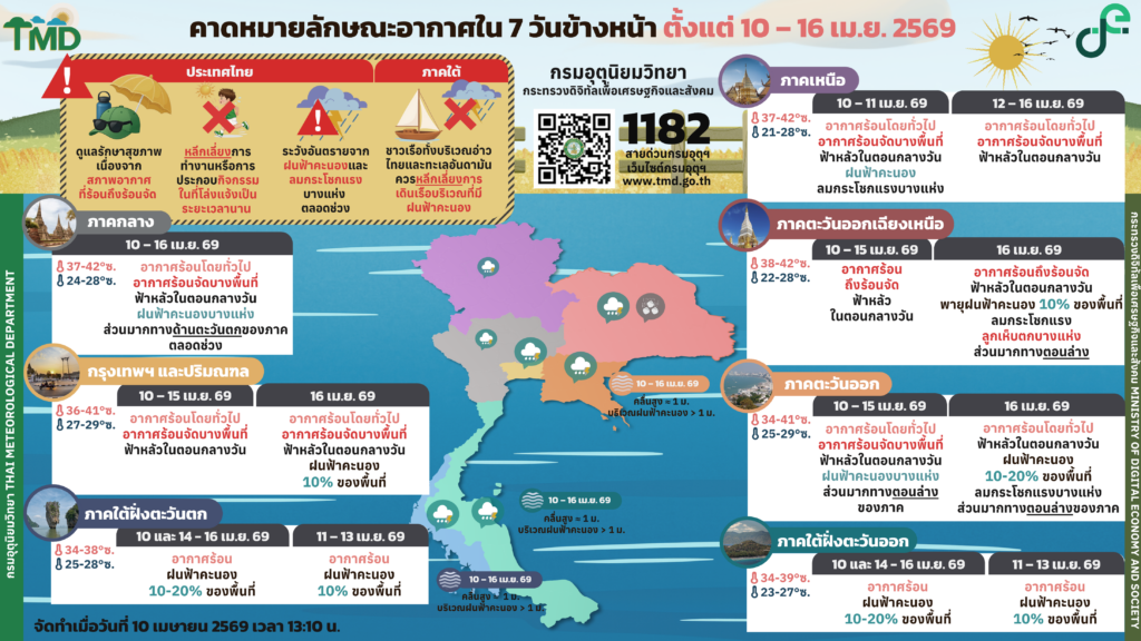 พยากรณ์อากาศ 7 วันข้างหน้า