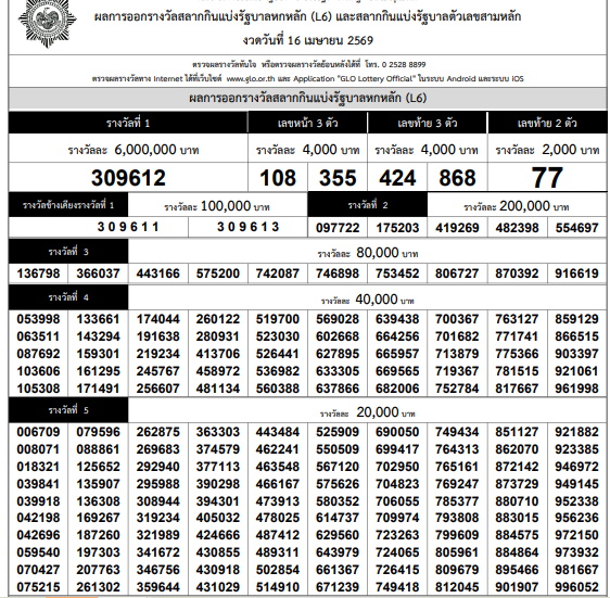 ใบตรวจหวย งวด 16 เมษายน 2569