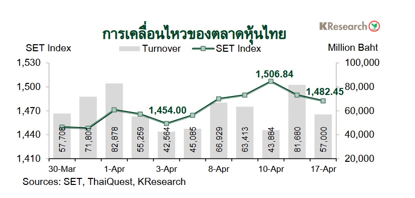 กราฟตลาดหุ้นไทย