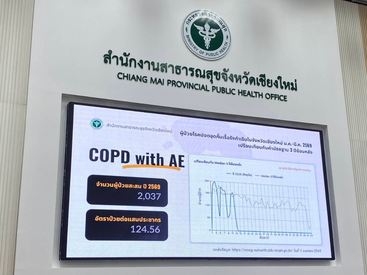 เชียงใหม่ ป่วยกำเดา-ทางเดินหายใจพุ่ง1.5เท่า ชี้ ‘สโตรก’ เสี่ยงวิกฤตในระยะแฝง 7 วัน