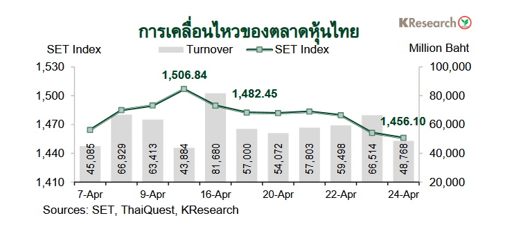 กราฟตลาดหุ้นไทย