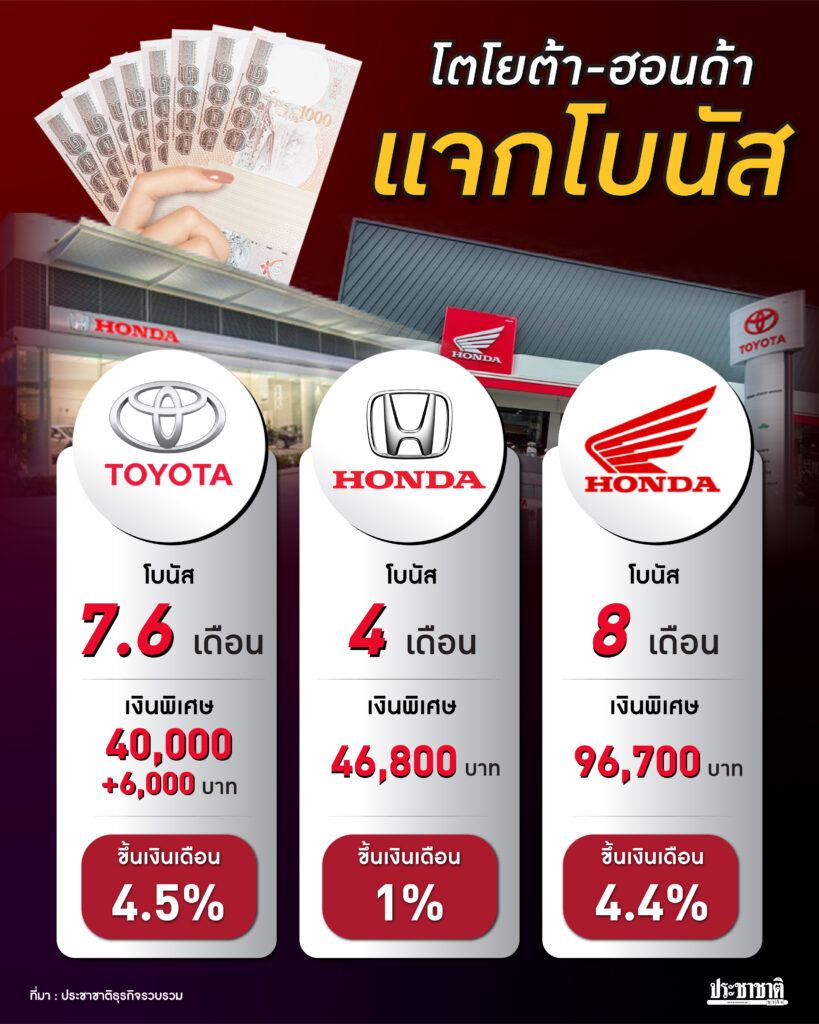 โบนัส