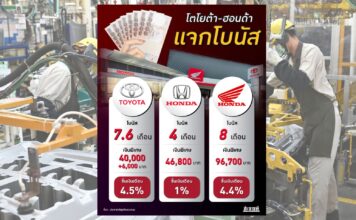 ค่ายรถแจกโบนัส