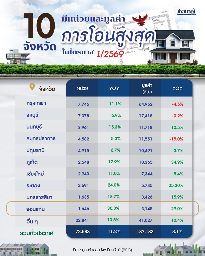 บ้านมือสอง