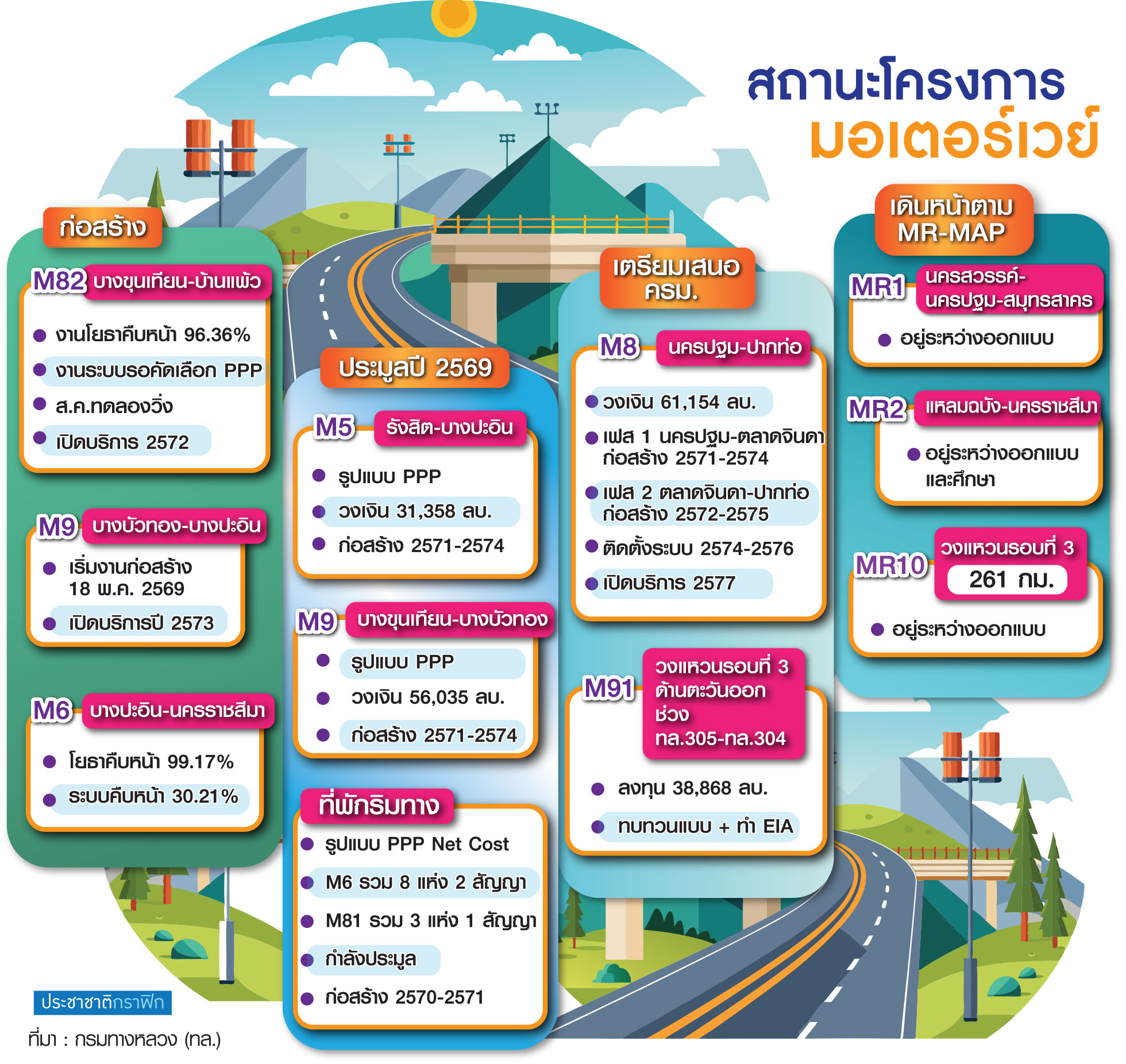 มอเตอร์เวย์