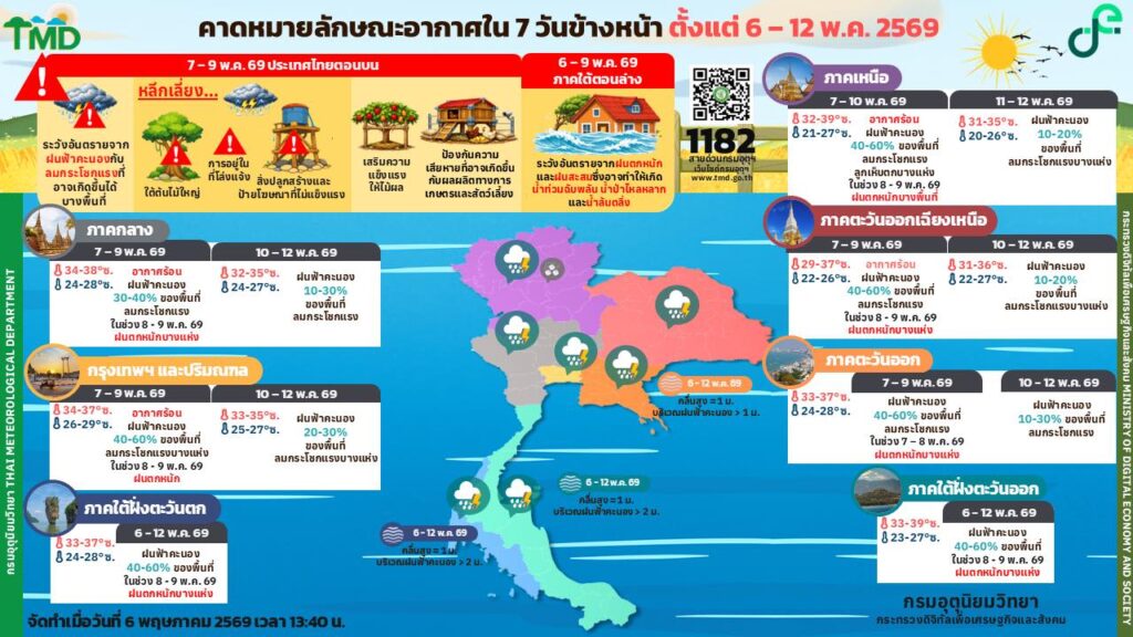 พยากรณ์อากาศ 7 วันข้างหน้า