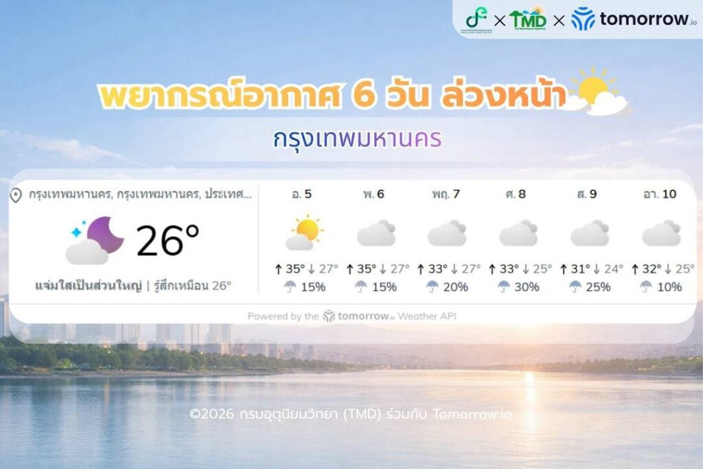 พยากรณ์อากาศกทม.และปริมณฑล 6 วันล่วงหน้า