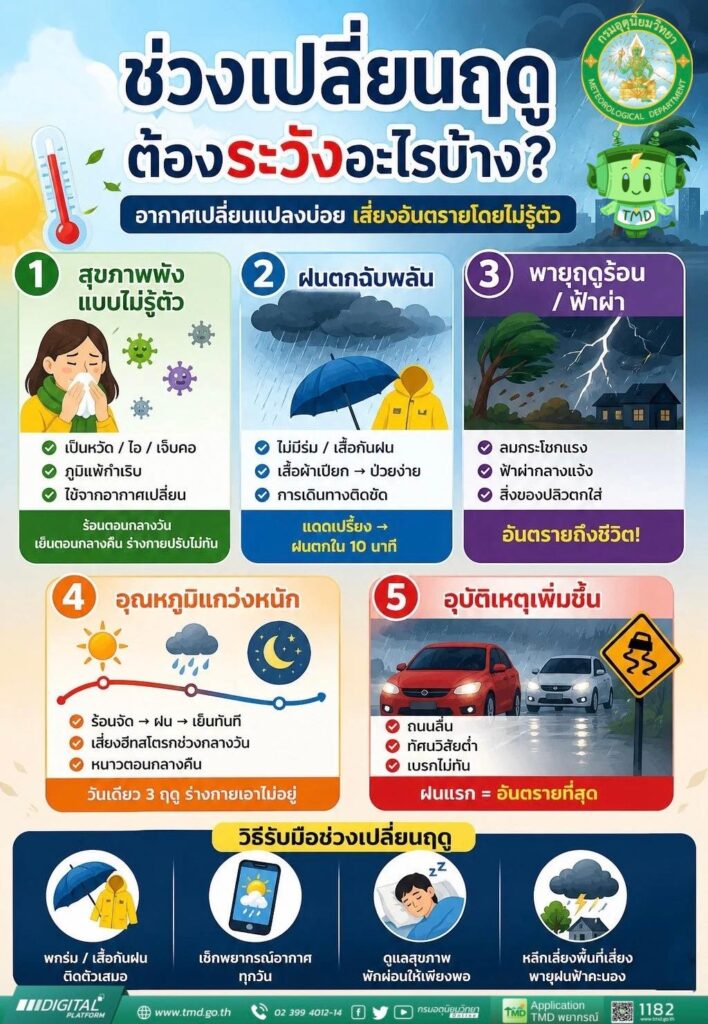 กรมอุตุฯเตือนช่วงเปลี่ยนฤดู