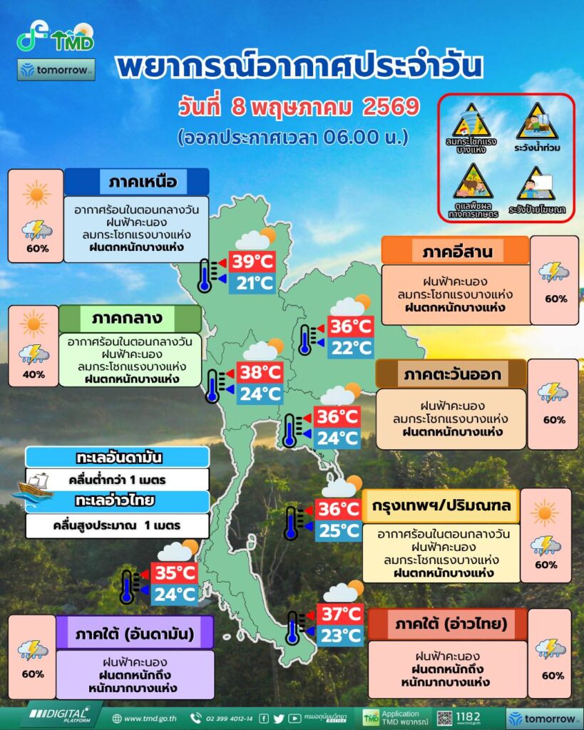พยากรณ์อากาศวันนี้ 8 พ.ค.69