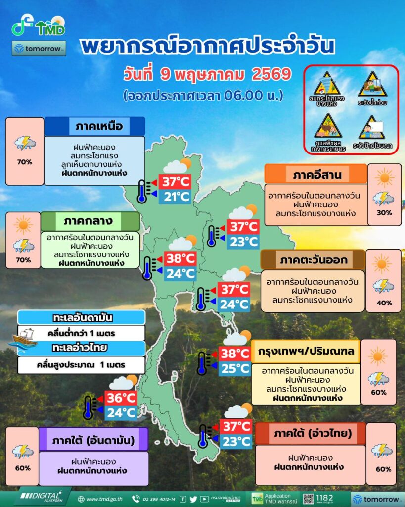 พยากรณือากาศวันนี้ 9 พ.ค.69