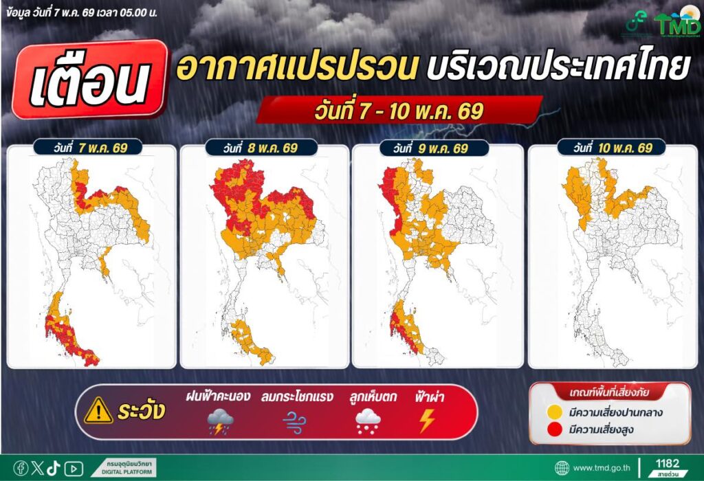 อากาศแปรปรวน