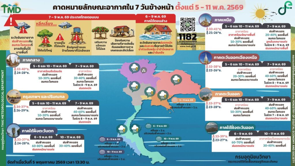 กรมอุตุนิยมวิทยา 7 วันข้างหน้า