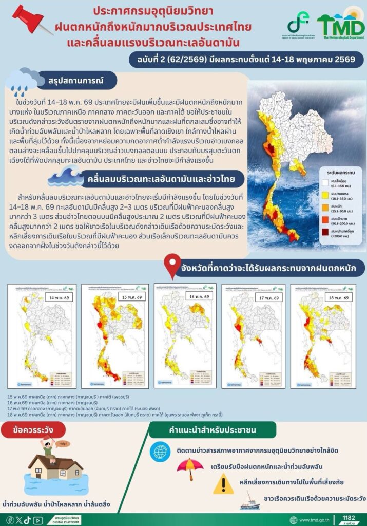 กรมอุตุฯ เตือนฉบับใหม่ "ฝนตกหนักมาก-ท่วมฉับพลัน" ช่วง 14-18 พ.ค.นี้