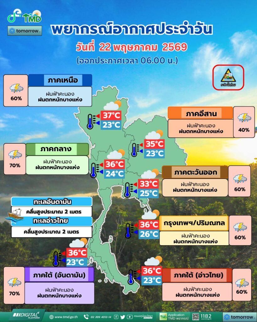 พยากรณ์อากาศ วันนี้