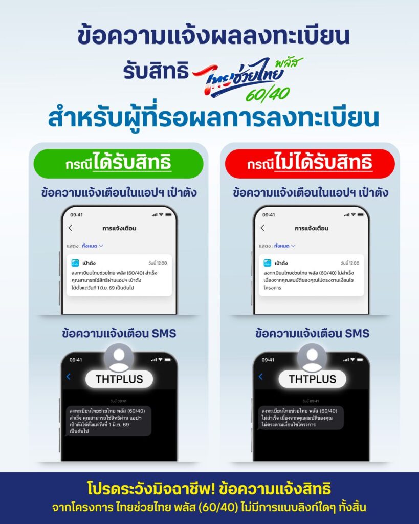 ขั้นตอนลงทะเบียน ได้รับสิทธิ/ไม่ได้รับสิทธิ