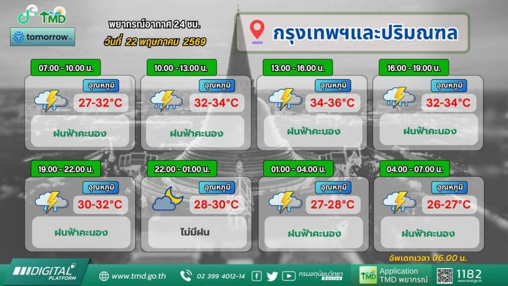 พยากรณ์อากาศ กทม.และปริมณฑล