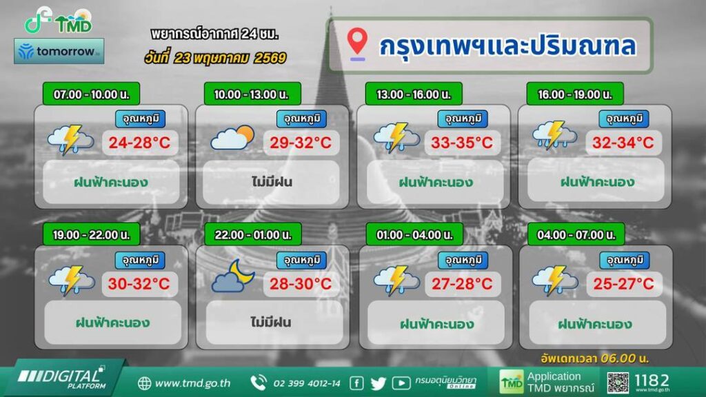 พยากรณ์อากาศวันนี้(23 พ.ค.69)