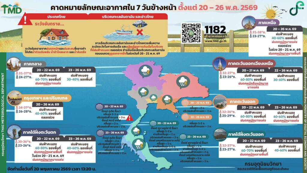 พยากรณ์อากาศ 7 วัน