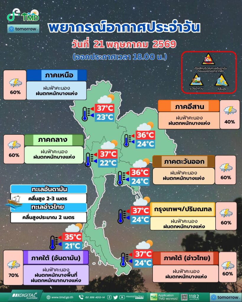 พยากรณ์อากาศ 21-22 พ.ค.2569